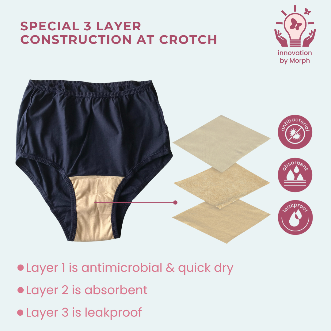 3 Layer Protection from Incontinence
