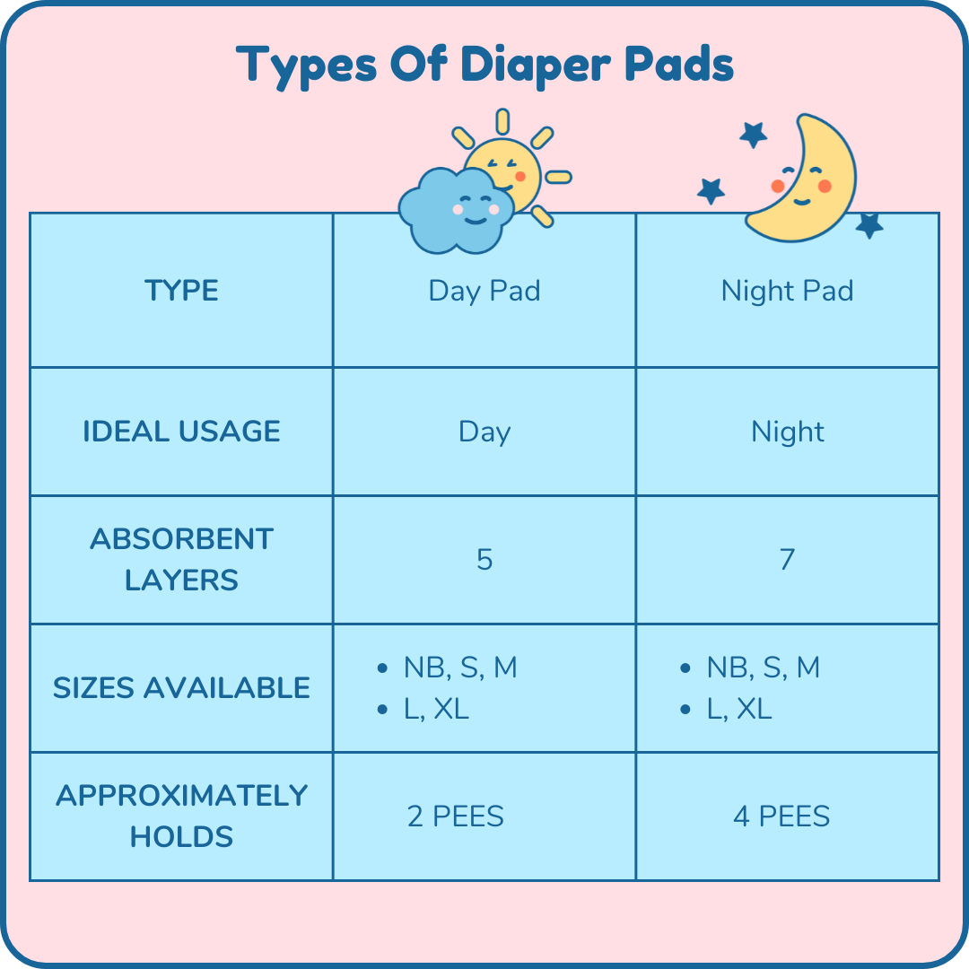 Cloth Diaper Pads